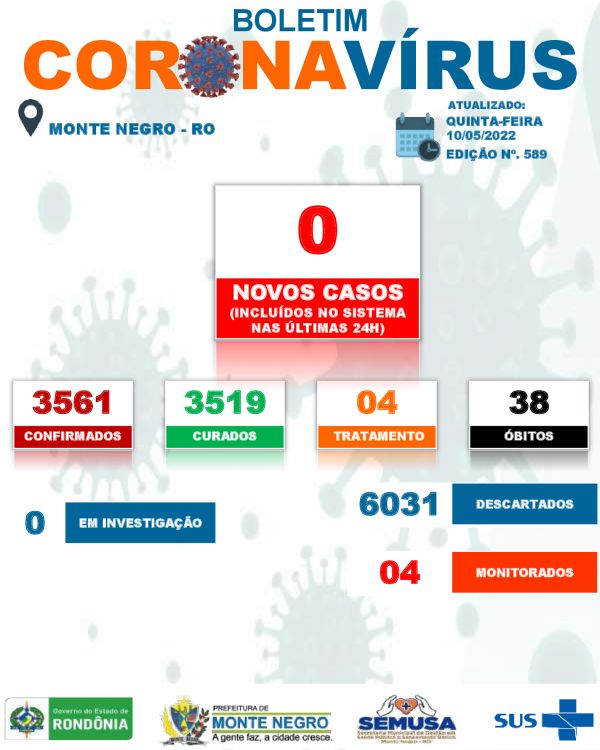EDIÇÃO 589 BOLETIM COVID 19 MONTE NEGRO