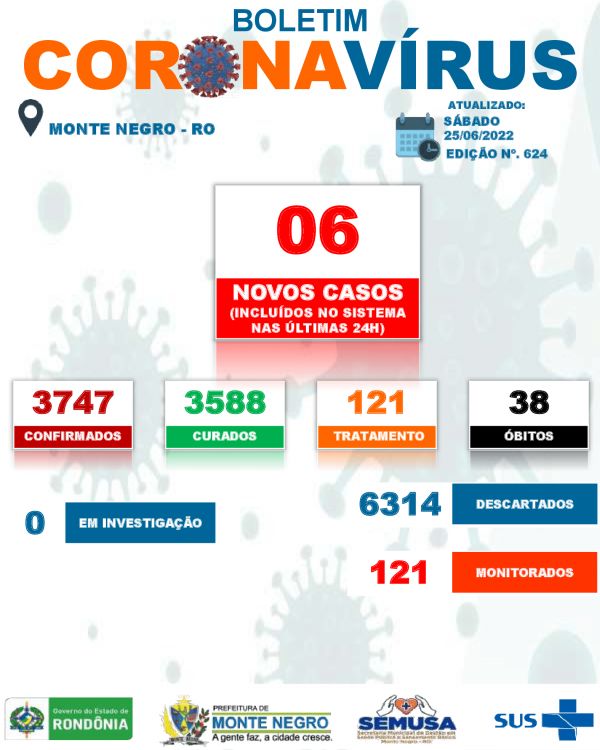 EDIÇÃO 624 BOLETIM COVID-19 MONT ENEGRO 25-06-22