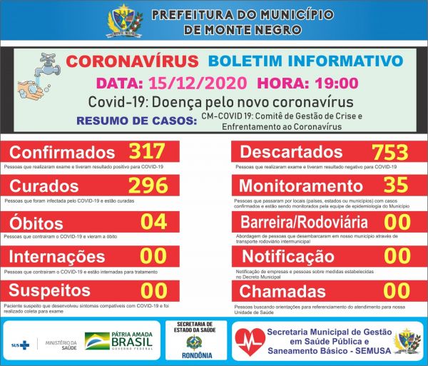 BOLETIM COVID-19 MONTE NEGRO 15-12-2020