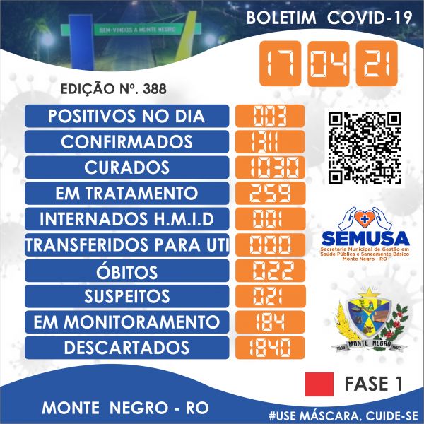 EDIÇÃO 388 - BOLETIM COVID-19 MONTE NEGRO 17-04-2021