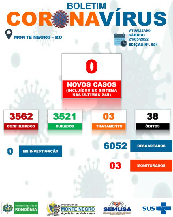 EDIÇÃO 591 BOLETIM COVID 19 MONTE NEGRO