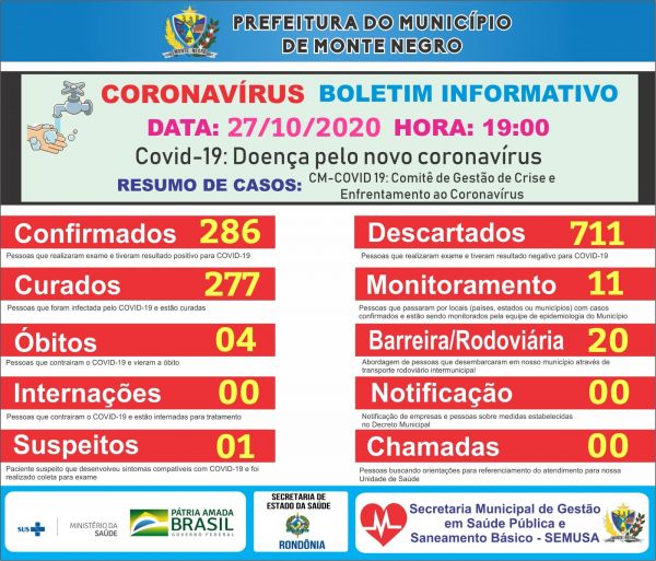 BOLETIM COVID-19 MONTE NEGRO 27-10-2020