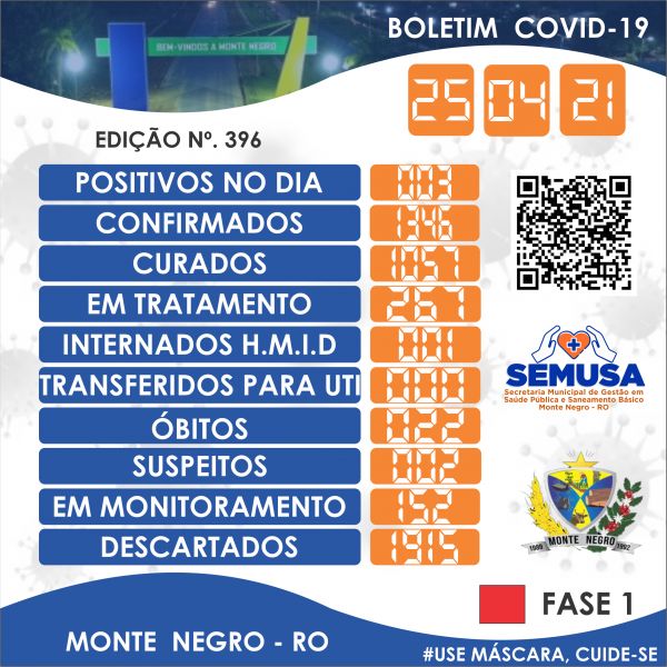 EDIÇÃO 396 - BOLETIM COVID-19 MONTE NEGRO 25-04-2021