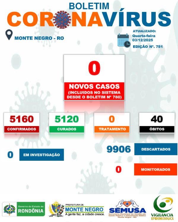 EDI&Ccedil;&Atilde;O 781 - BOLETIM COVID-19 MONTE NEGRO/RO - 03/12/2025
