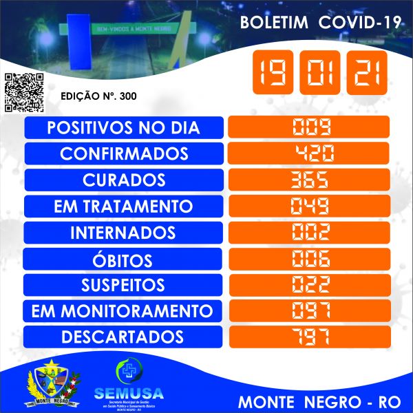 EDIÇÃO 300 - BOLETIM COVID-19 MONTE NEGRO 19-01-2021