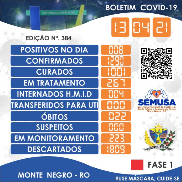 EDIÇÃO 384 - BOLETIM COVID-19 MONTE NEGRO 13-04-2021