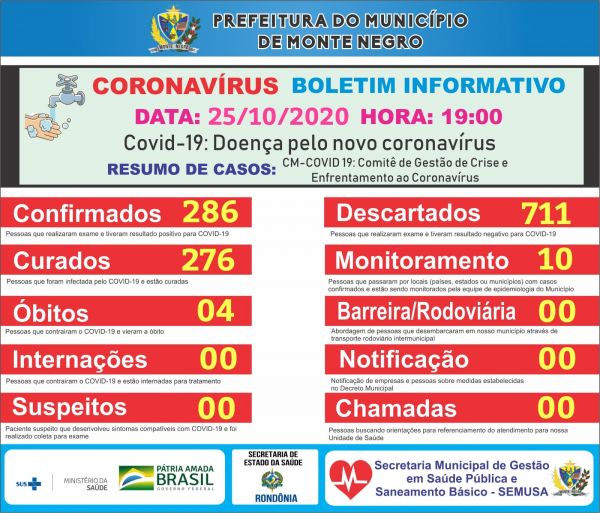 BOLETIM COVID-19 MONTE NEGRO 25-10-2020