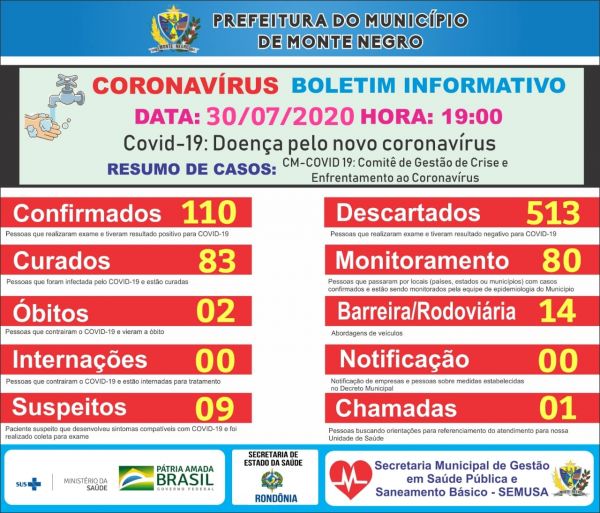 BOLETIM COVID-19 MONTE NEGRO 30-07-2020