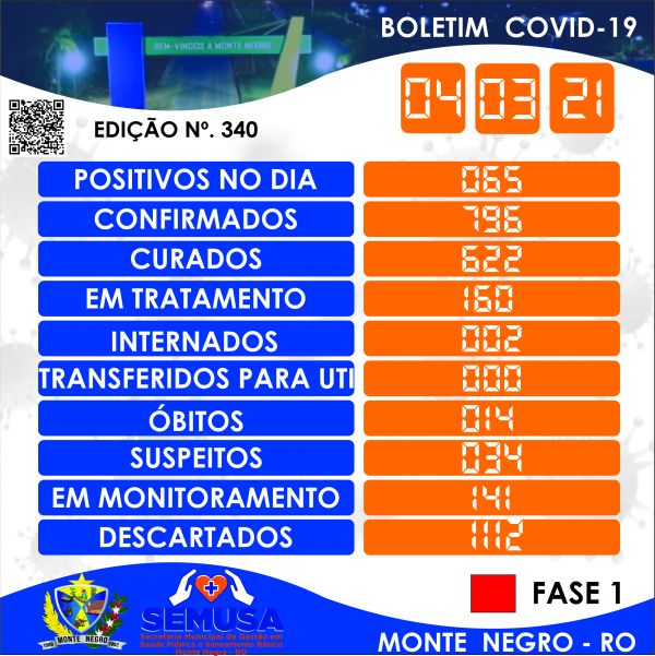 EDIÇÃO 344 - BOLETIM COVID-19 MONTE NEGRO 04-03-2021