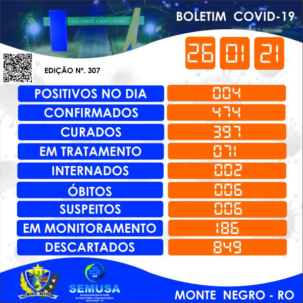 EDIÇÃO 307 - BOLETIM COVID-19 MONTE NEGRO 26-01-2021