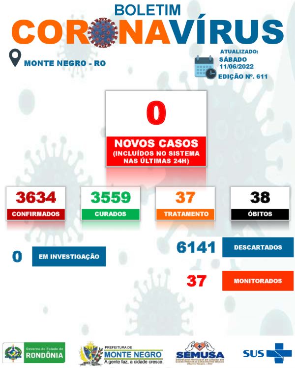 EDIÇÃO 611 BOLETIM COVID-19 MONTE NEGRO