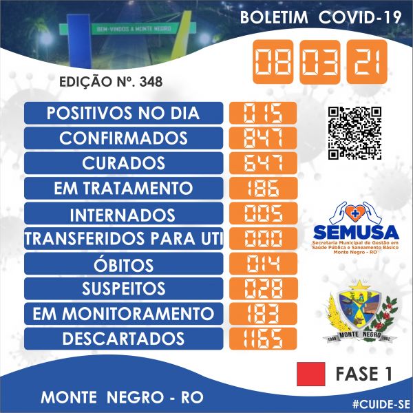 EDIÇÃO 348 - BOLETIM COVID-19 MONTE NEGRO 08-03-2021