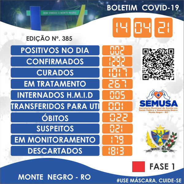 EDIÇÃO 385 - BOLETIM COVID-19 MONTE NEGRO 14-04-2021