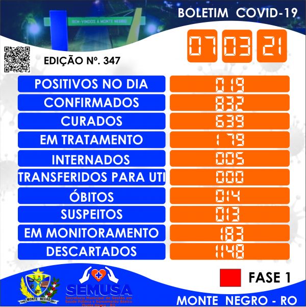 EDIÇÃO 347 - BOLETIM COVID-19 MONTE NEGRO 07-03-2021