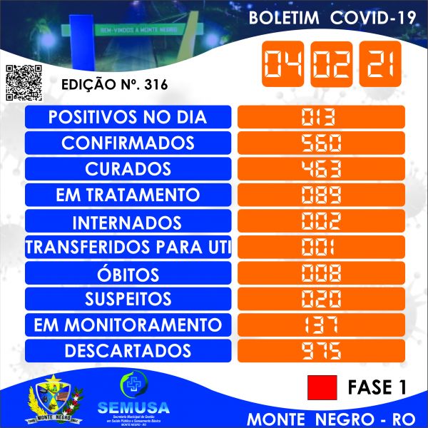 EDIÇÃO 316 - BOLETIM COVID-19 MONTE NEGRO 04-02-2021