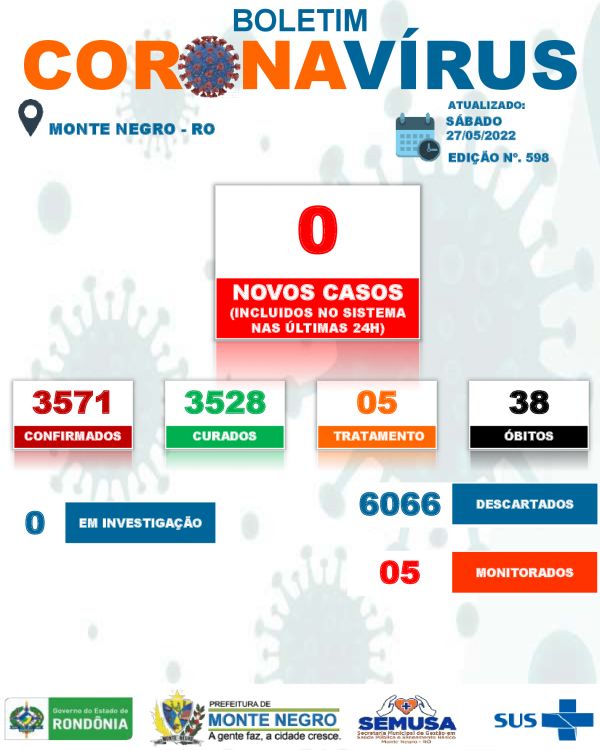 EDIÇÃO 598 BOLETIM COVID-19 MONTE NEGRO