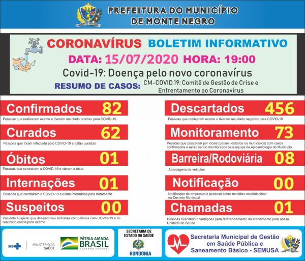 BOLETIM COVID-19 MONTE NEGRO 15-05-2020