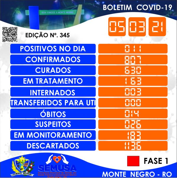 EDIÇÃO 345 - BOLETIM COVID-19 MONTE NEGRO 05-03-2021