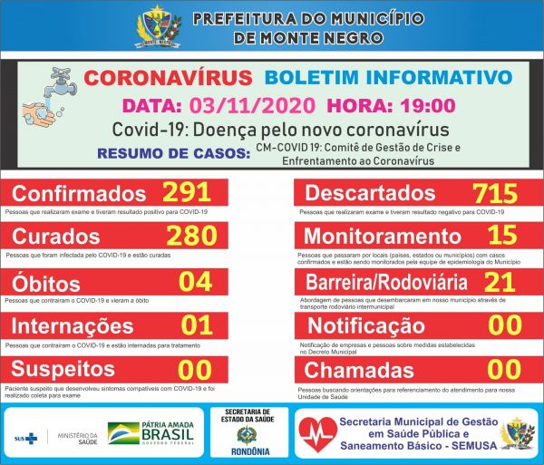 BOLETIM COVID-19 MONTE NEGRO 03-11-2020