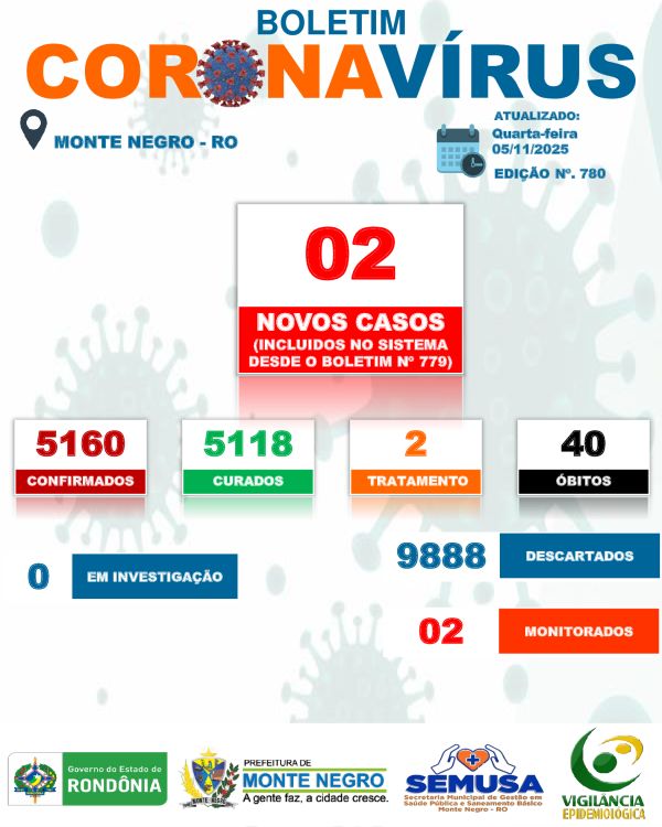 EDI&Ccedil;&Atilde;O 780 - BOLETIM COVID-19 MONTE NEGRO/RO - 05/11/2025