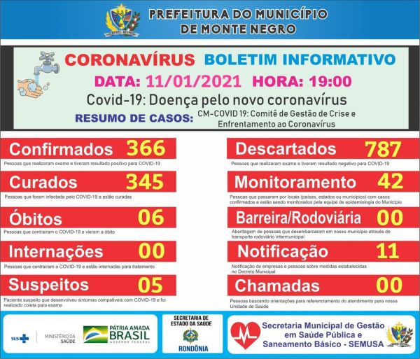 BOLETIM COVID-19 MONTE NEGRO 11-01-2021