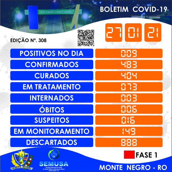 EDIÇÃO 308 - BOLETIM COVID-19 MONTE NEGRO 27-01-2021