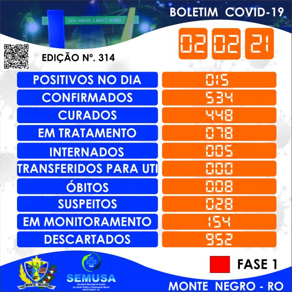 EDIÇÃO 314 - BOLETIM COVID-19 MONTE NEGRO 02-02-2021