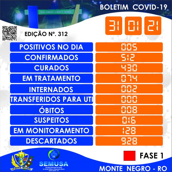 EDIÇÃO 312 - BOLETIM COVID-19 MONTE NEGRO 31-01-2021