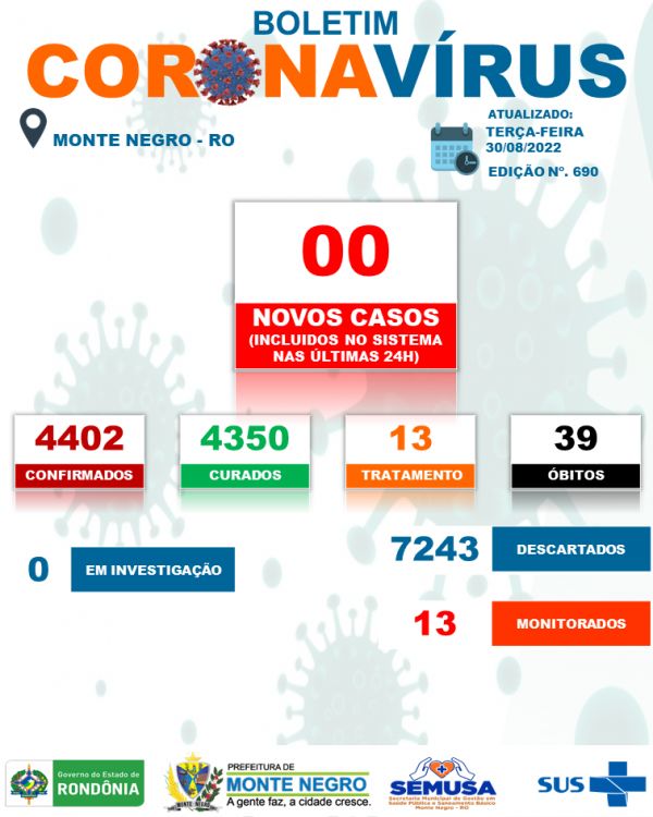 EDIÇÃO 690 - BOLETIM COVID-19 MONTE NEGRO/RO - 30-08-2022