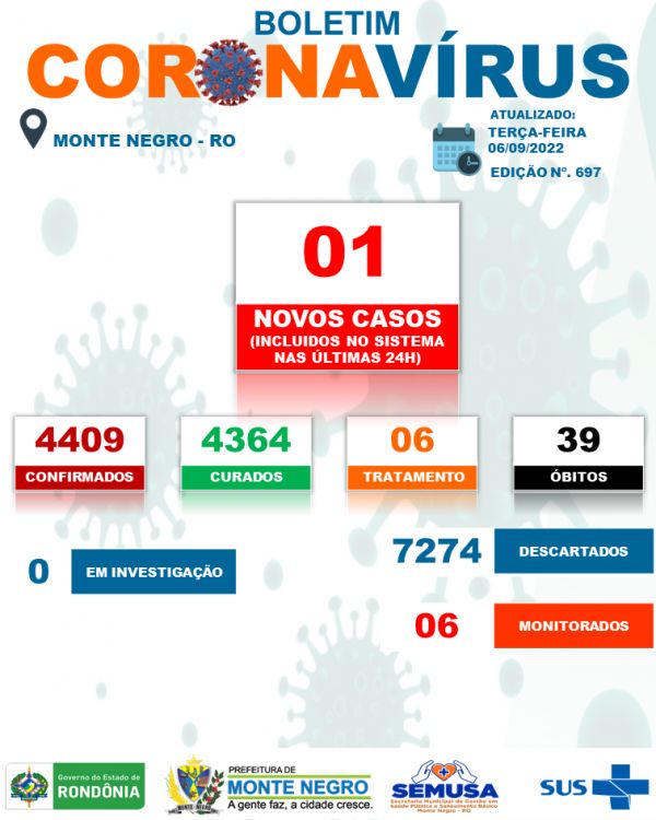 EDIÇÃO 697 - BOLETIM COVID-19 MONTE NEGRO/RO - 06-09-2022