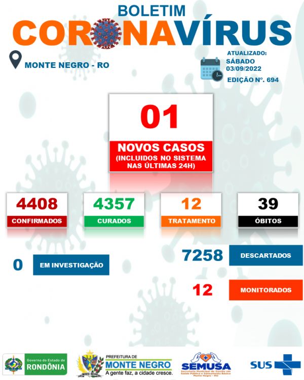 EDIÇÃO 694 - BOLETIM COVID-19 MONTE NEGRO/RO - 03-09-2022
